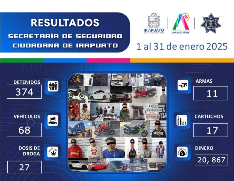 En un mes, policía de Irapuato detiene a 374 personas