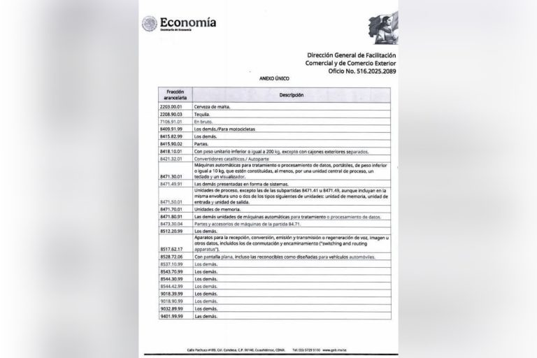 Excluyen 25 de las 30 fracciones arancelarias del aviso automático de exportación