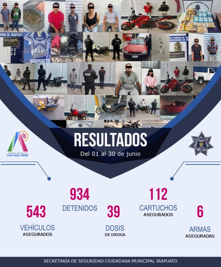 RESULTADOS CONTUNDENTES A FAVOR DE LA SEGURIDAD Y PREVENCIÓN