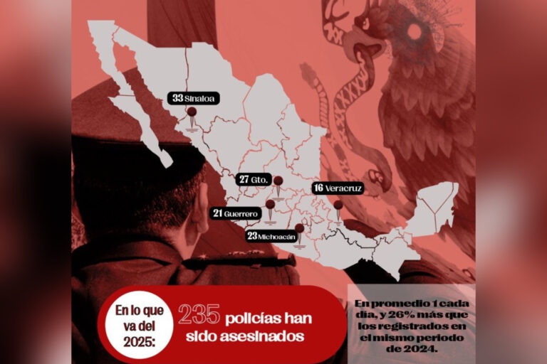 Guanajuato, segundo estado con más policías asesinados en este año: Causa en Común