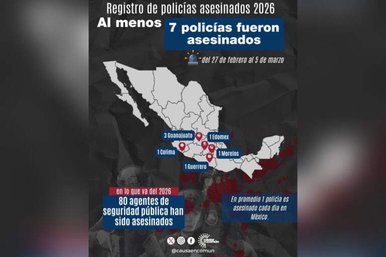 “Causa Común” registra a Guanajuato entre los estados con más asesinatos de policías