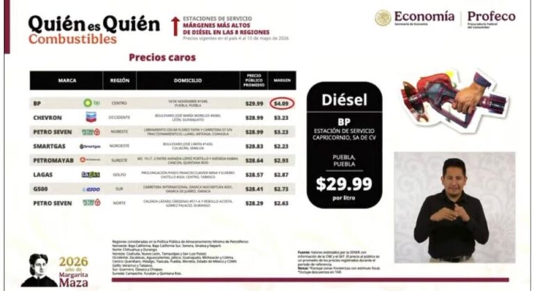 Gasolinera de León, entre las más caras del país en venta de diésel