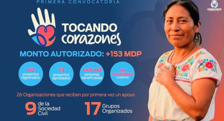 “Tocando Corazones” abrirá nueva convocatoria para financiar proyectos sociales en Guanajuato